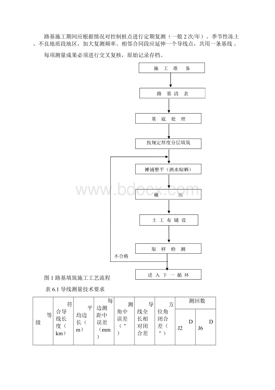 盐渍土路基路堤填筑施工工艺新Word文档下载推荐.docx_第3页