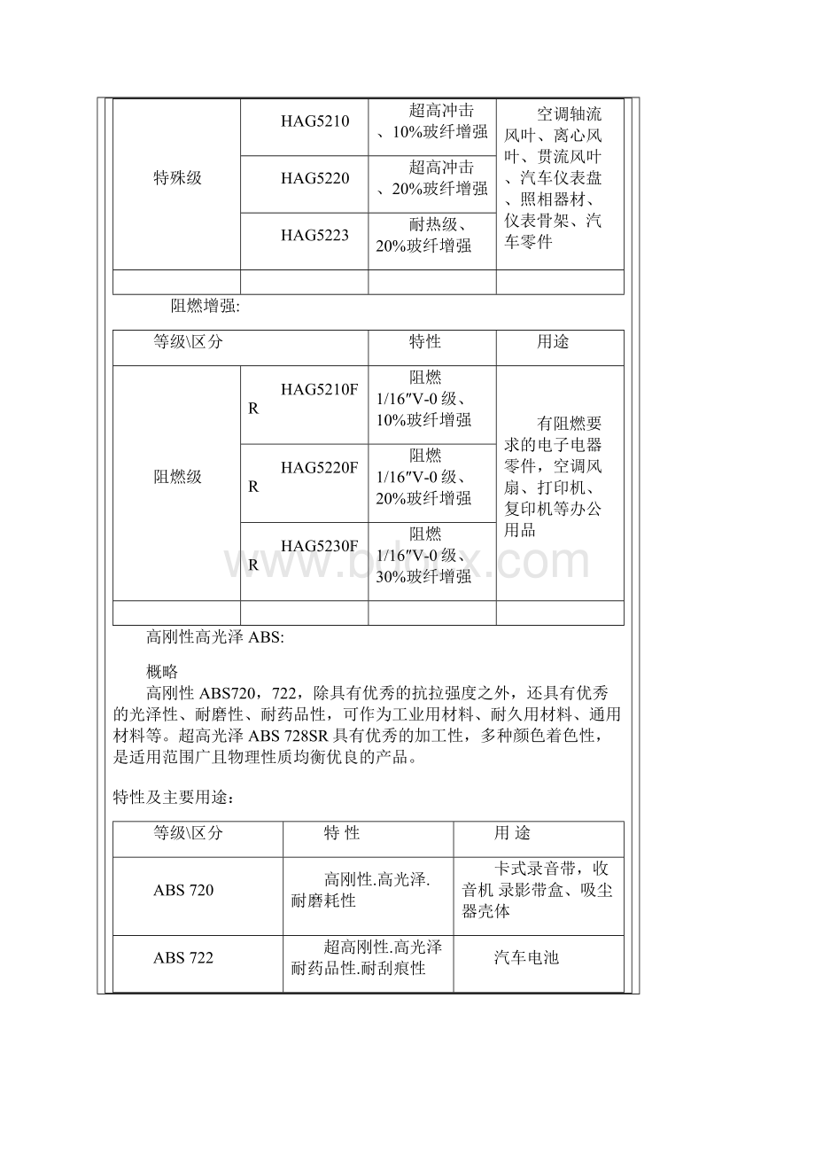 ABS塑胶原料机械性能.docx_第2页