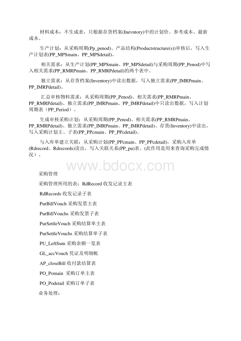 用友常用数据库表结构完美版Word格式文档下载.docx_第3页