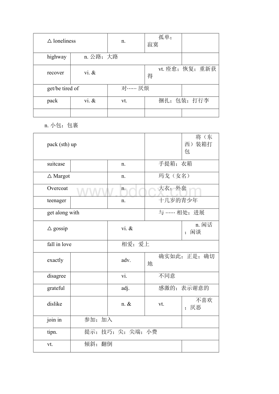 最新整理人教版高中英语单词表文档格式.docx_第3页