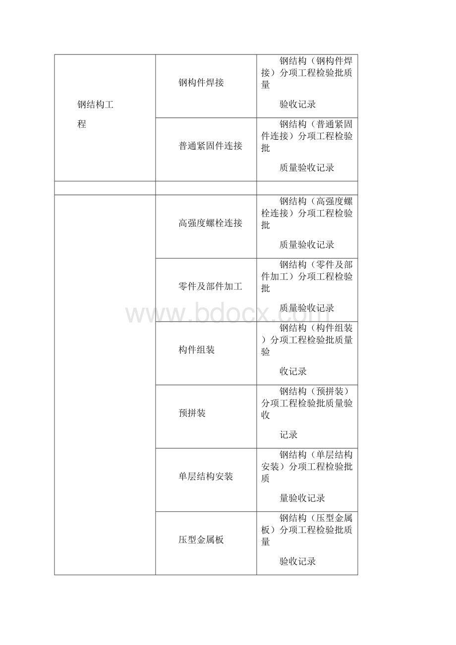 钢结构工程自评报告主体.docx_第3页