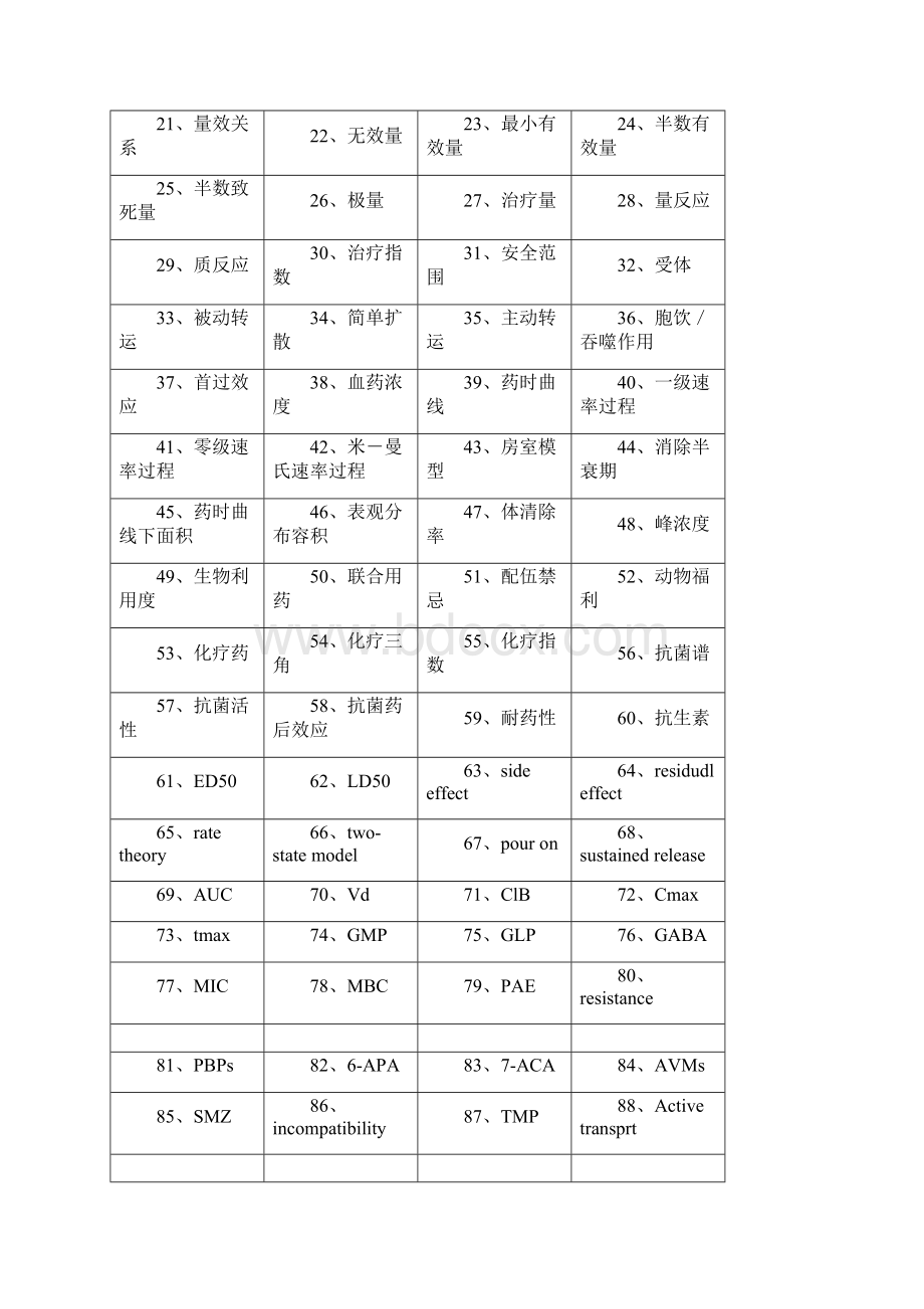 考研兽医药理学习题集Word下载.docx_第2页