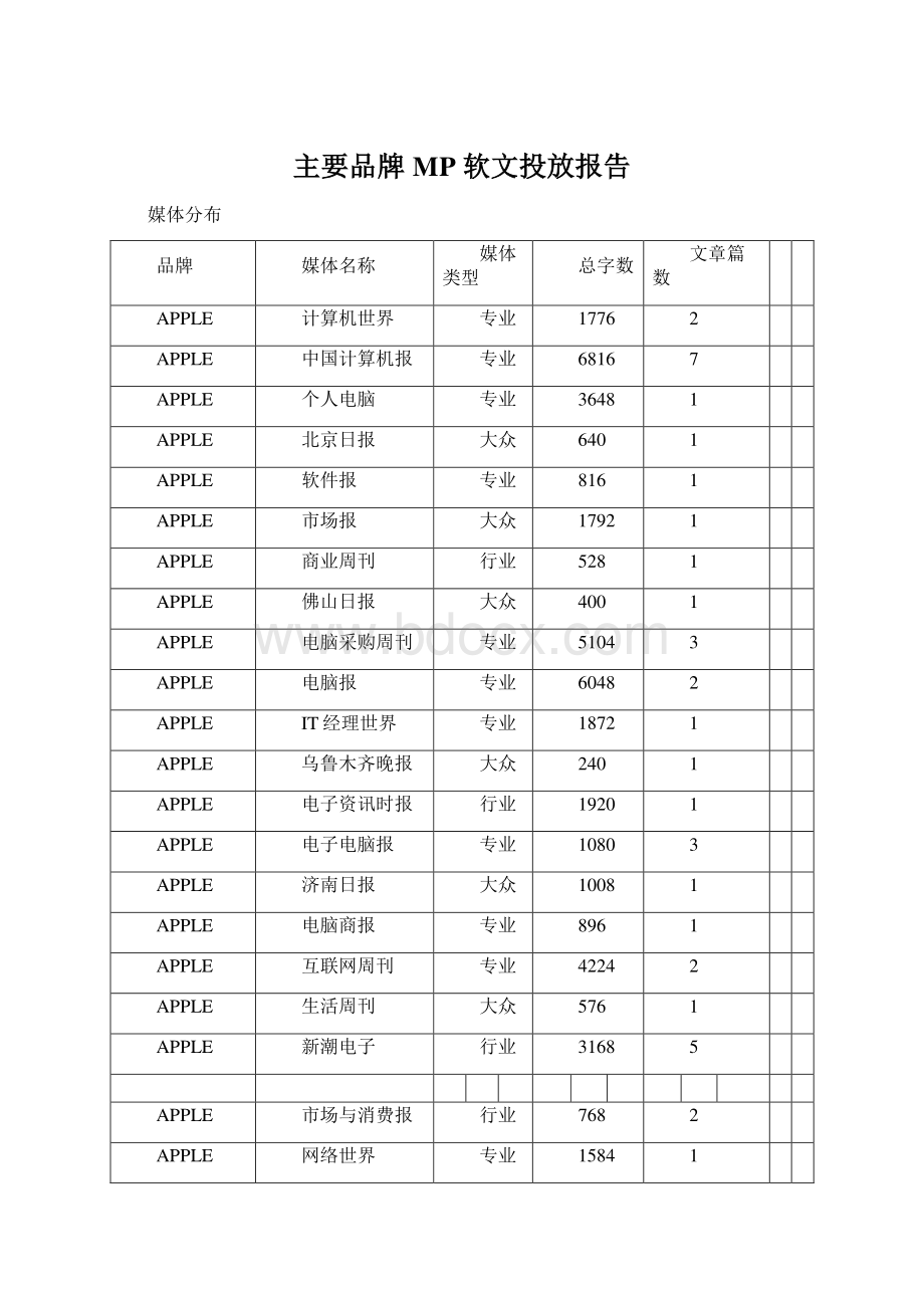 主要品牌MP 软文投放报告Word格式.docx_第1页