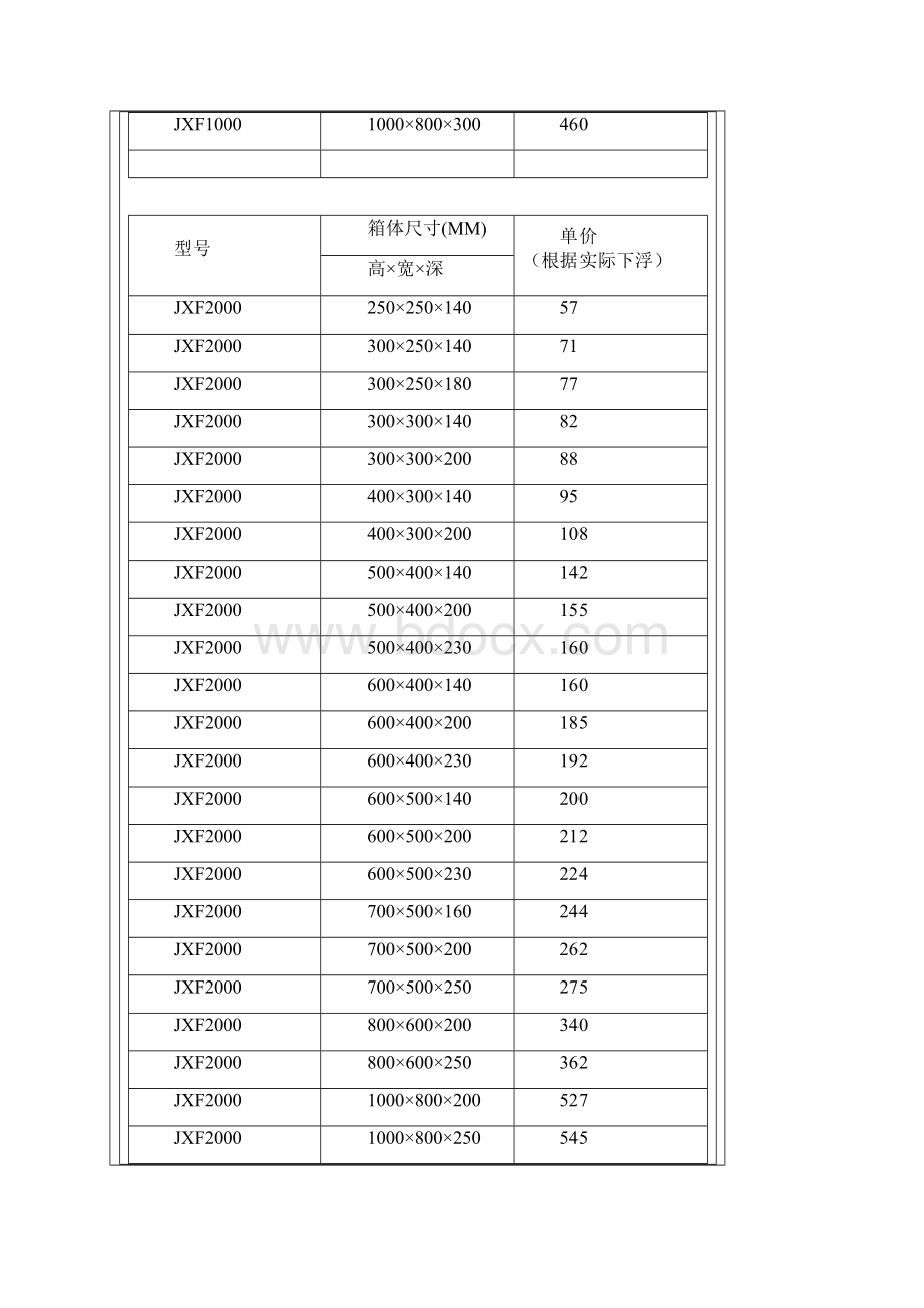 配电箱尺寸参考Word文档下载推荐.docx_第3页