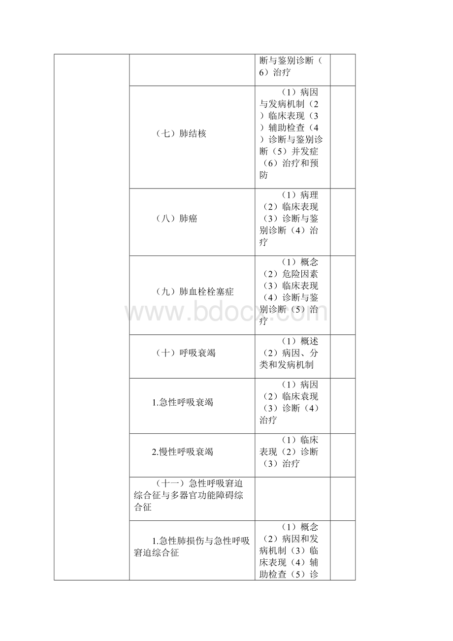 执业医师资格考试大纲内外妇儿.docx_第3页