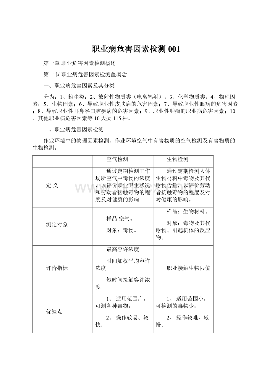 职业病危害因素检测001Word文档下载推荐.docx