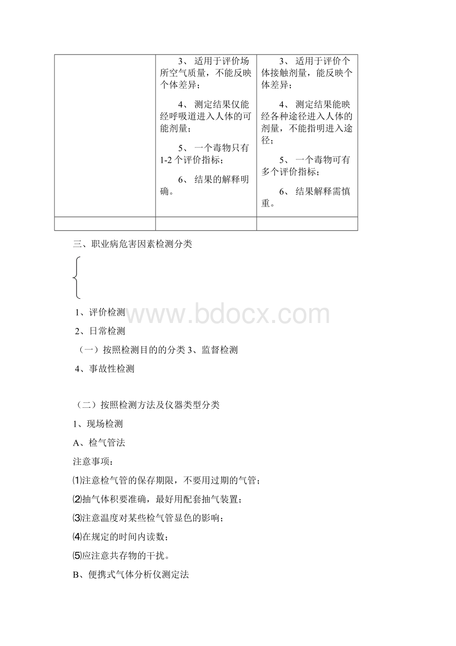 职业病危害因素检测001.docx_第2页