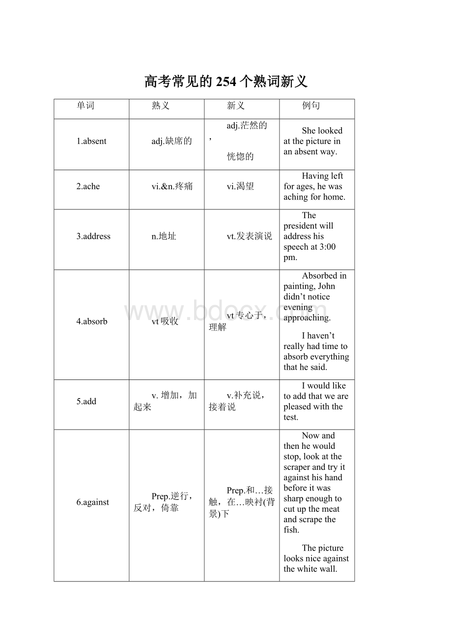 高考常见的254个熟词新义.docx