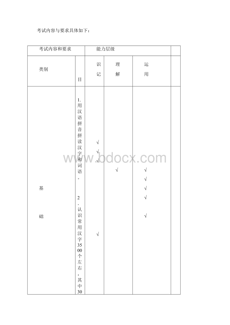 广东省中考语文考试大纲.docx_第2页