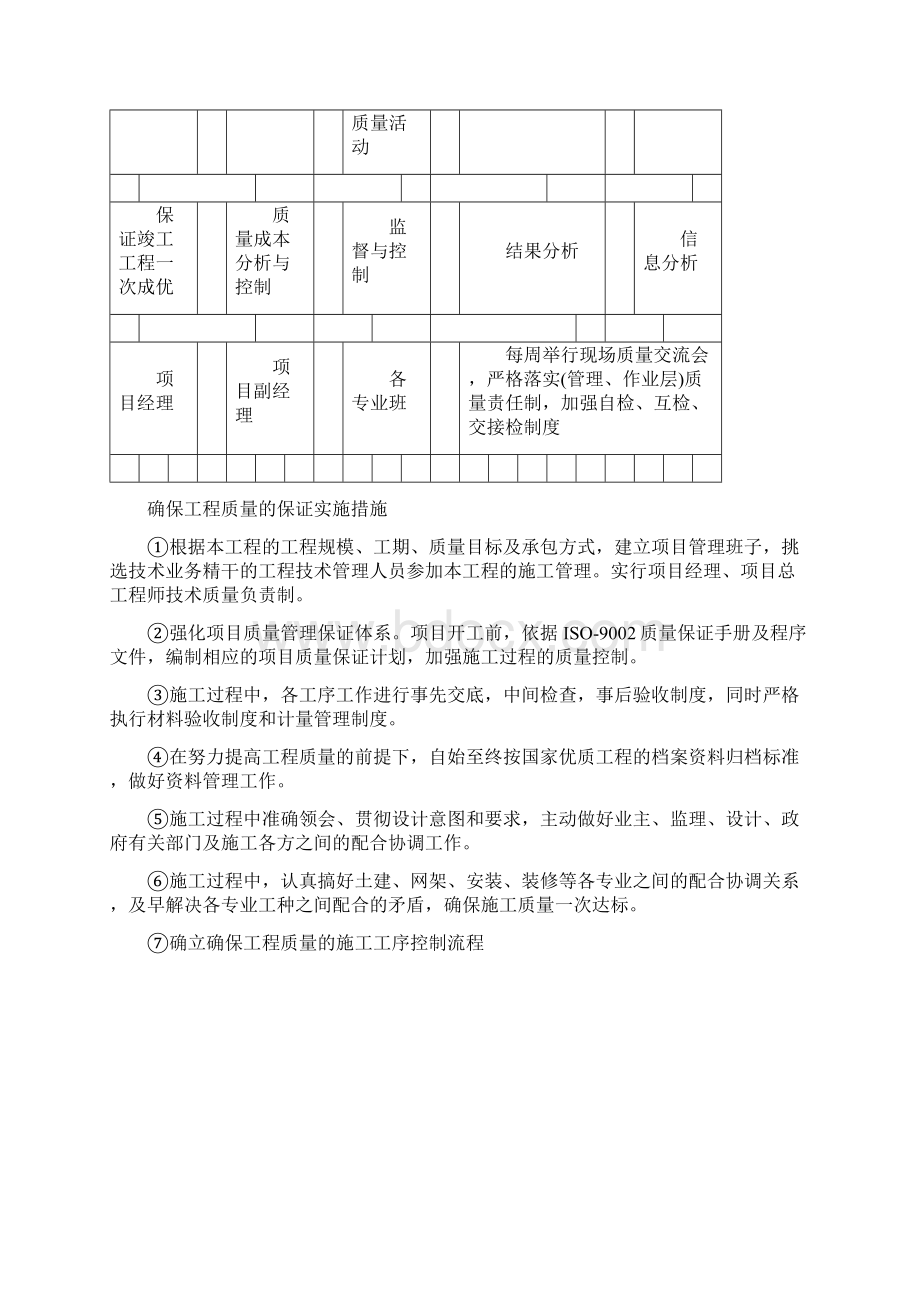 建设工程质量保证方案与实施细则.docx_第3页