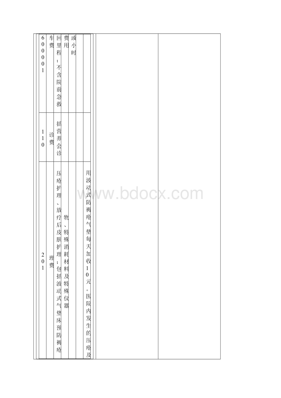 辽宁新增医疗服务项目价格0806Word文档格式.docx_第2页