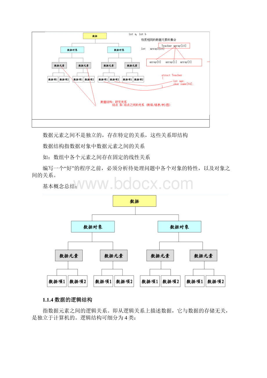 传智播客C和C++与数据结构基础讲义.docx_第3页