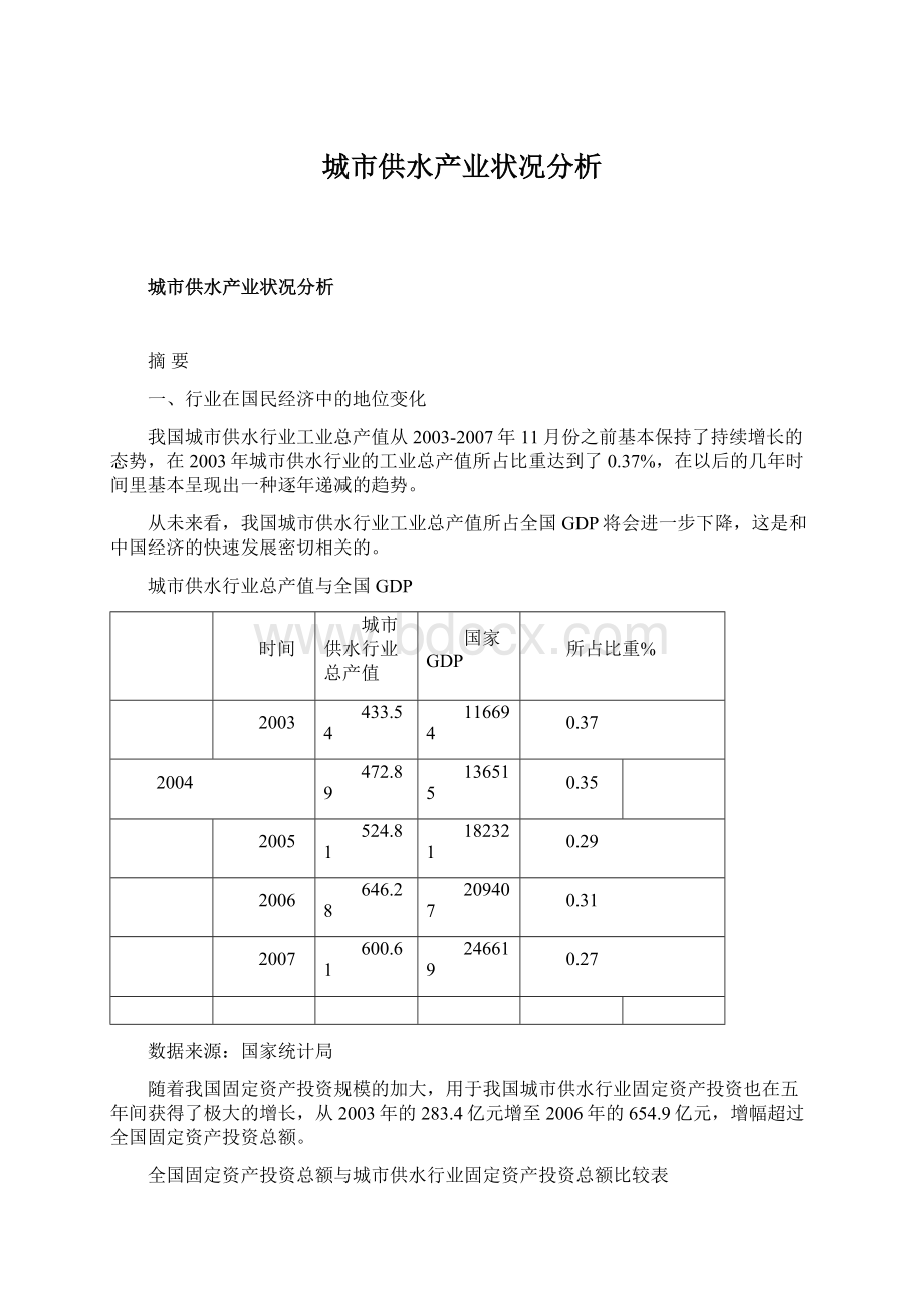 城市供水产业状况分析.docx