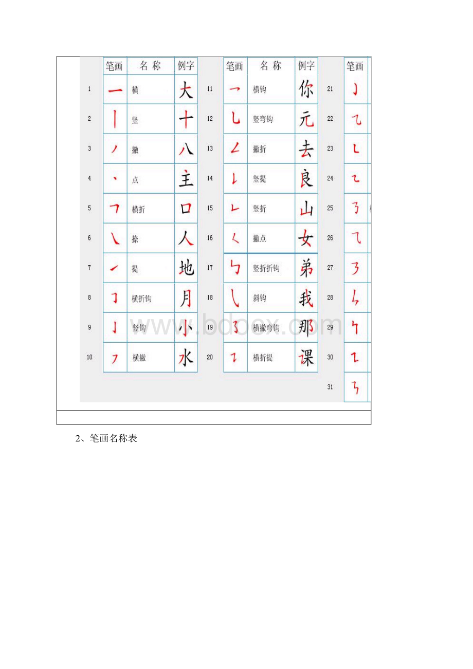 汉字笔顺规则表.docx_第2页