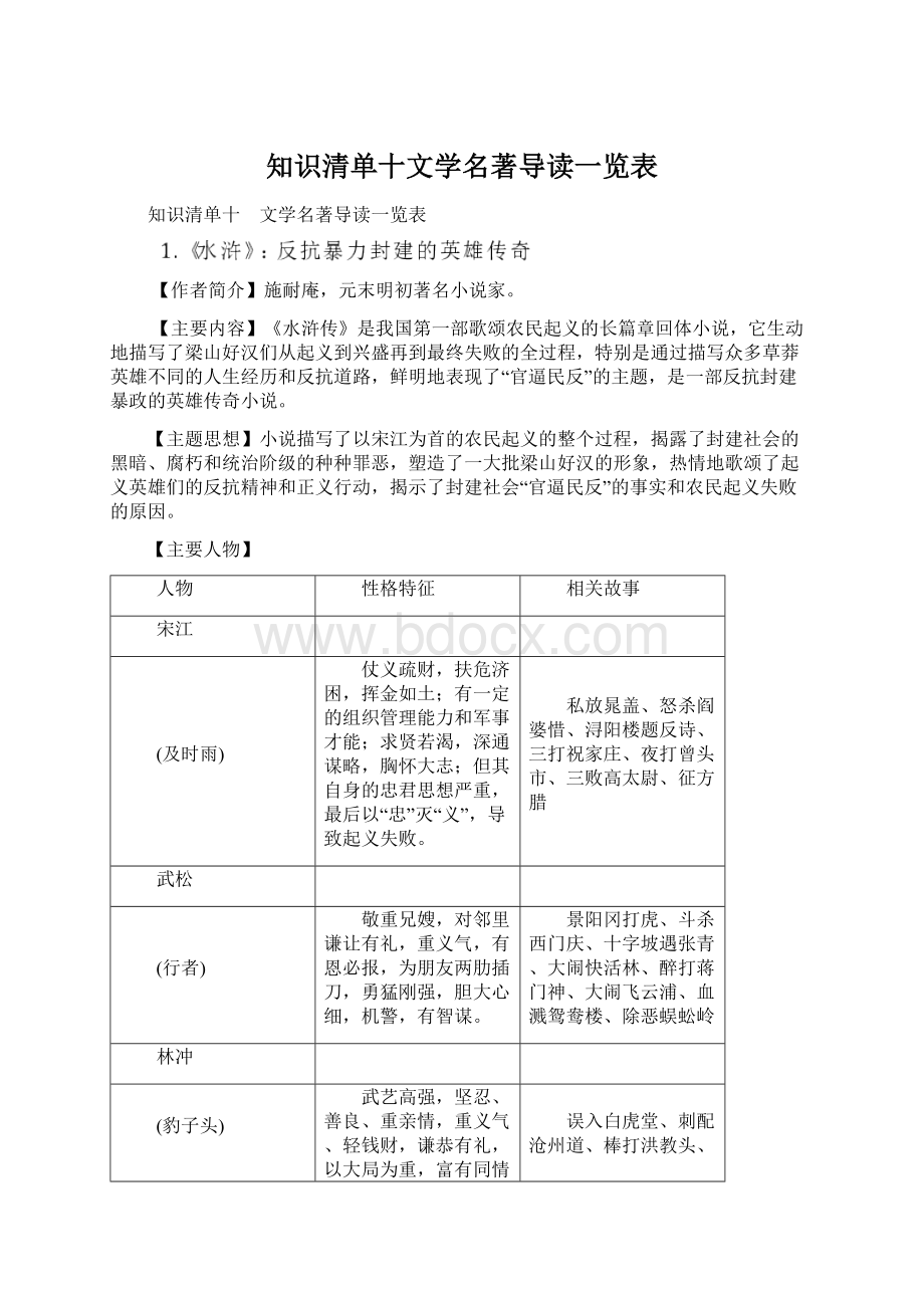 知识清单十文学名著导读一览表文档格式.docx