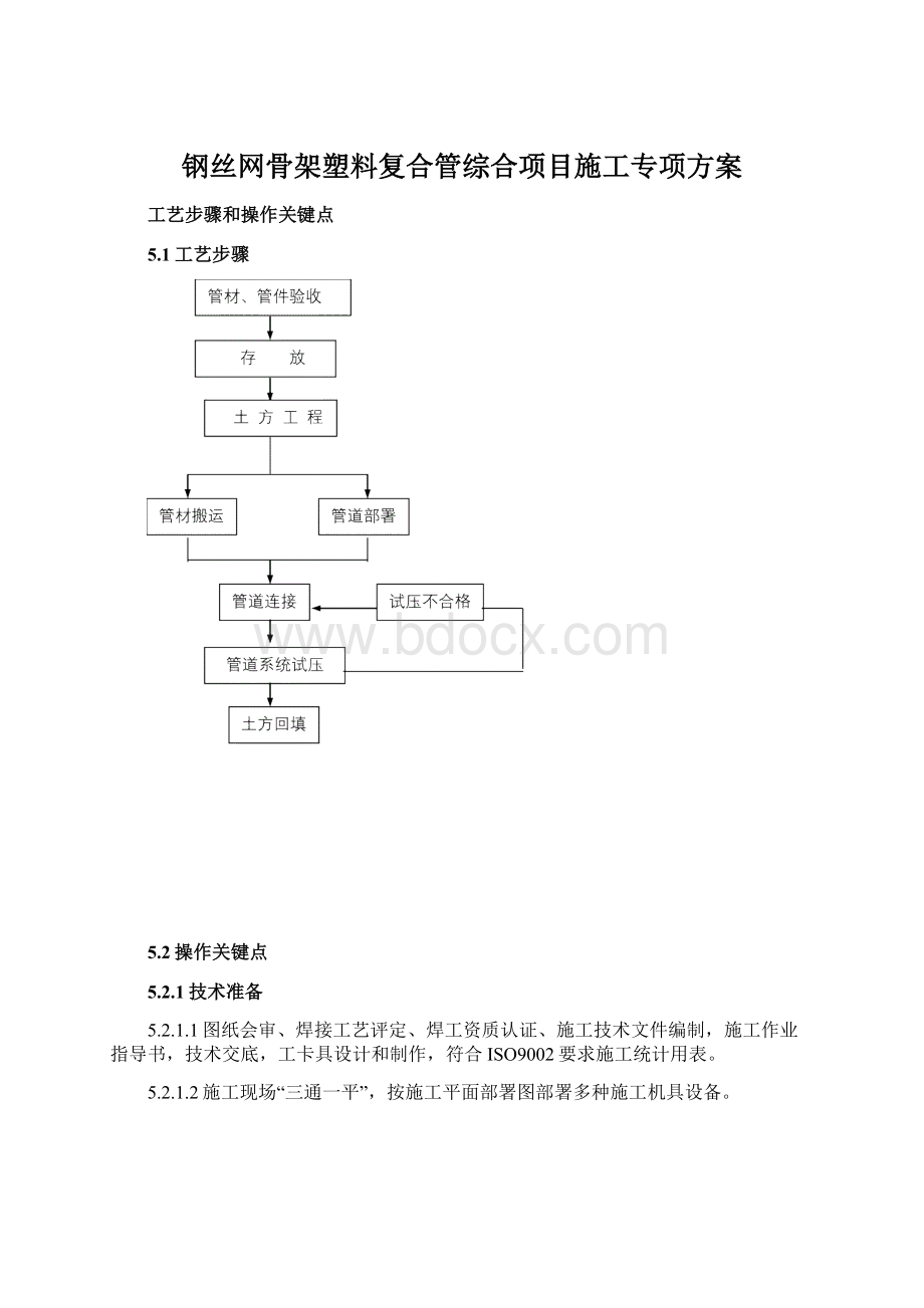 钢丝网骨架塑料复合管综合项目施工专项方案.docx_第1页