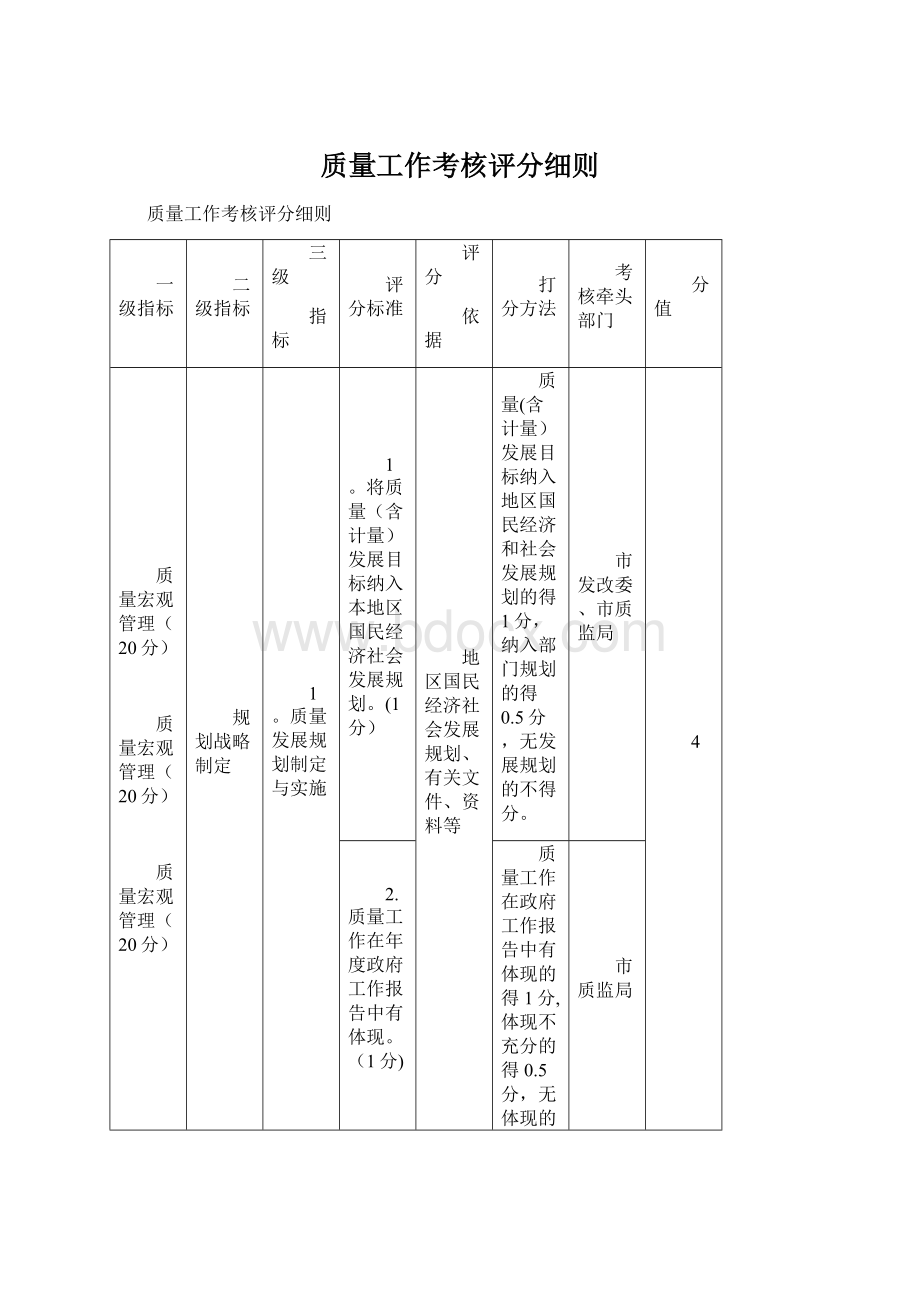 质量工作考核评分细则文档格式.docx