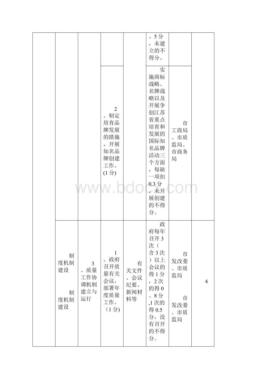 质量工作考核评分细则.docx_第3页