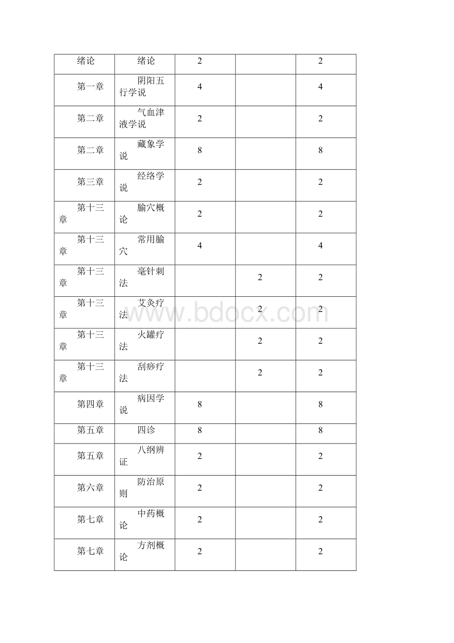 临床中医学课程标准Word格式文档下载.docx_第3页