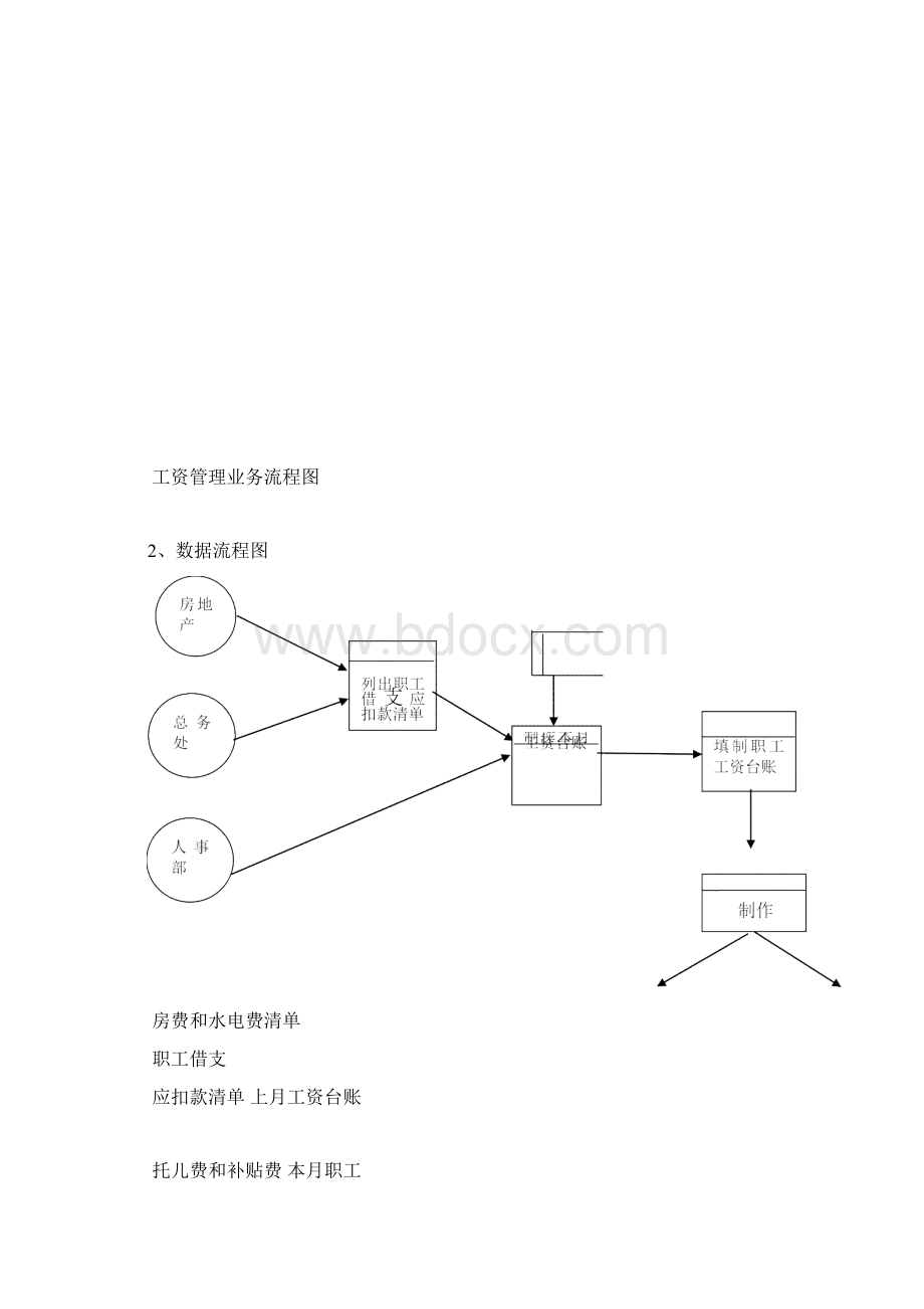 某大学工资管理信息系统的分析设计和实施.docx_第3页