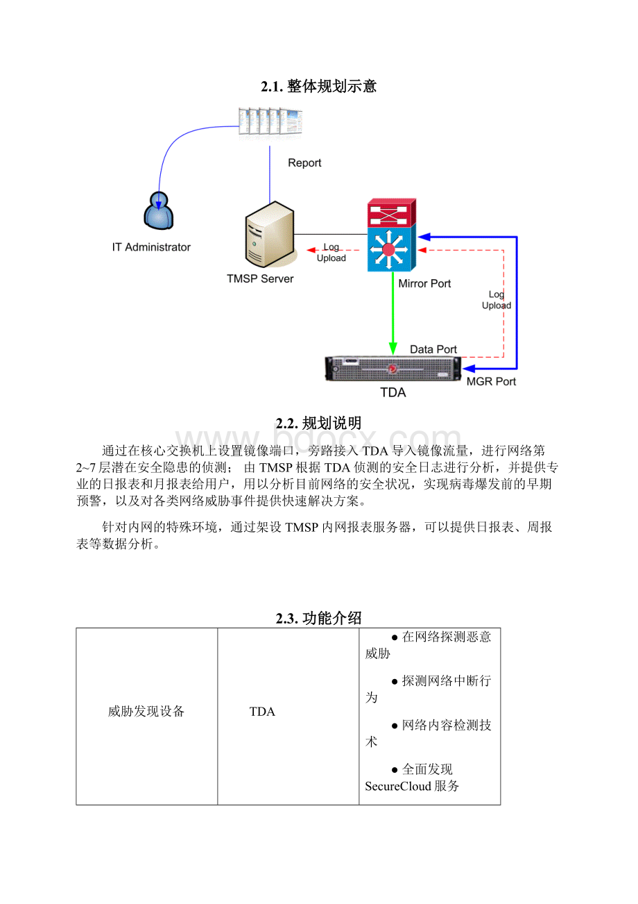 TDA+TMSP方案文档格式.docx_第3页