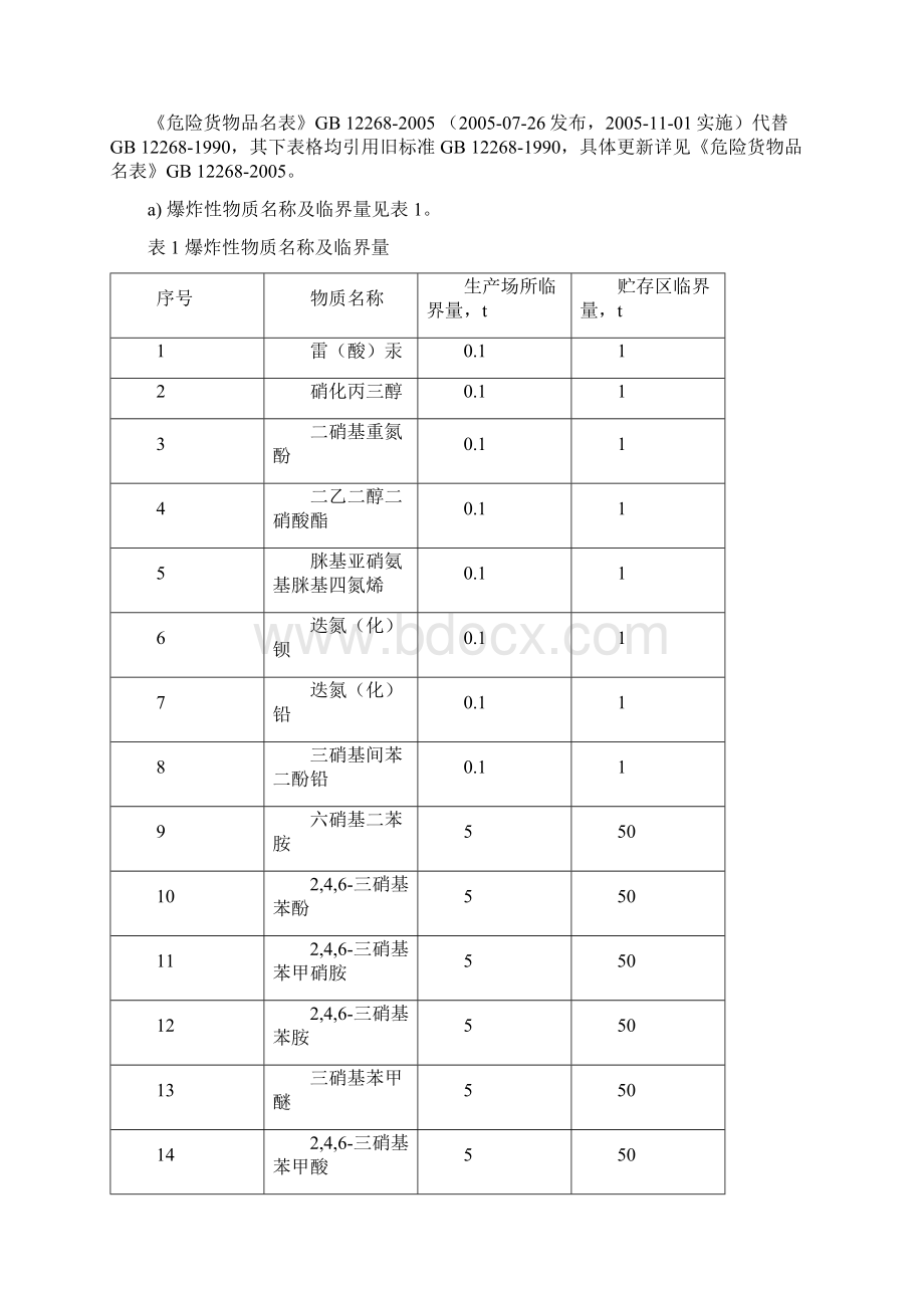 关于危险源的定义Word格式文档下载.docx_第2页