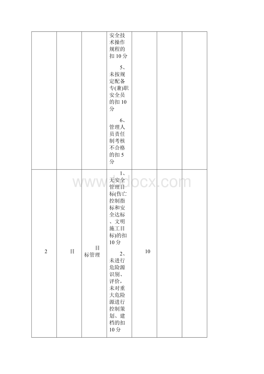 新编规章制度会签表.docx_第3页