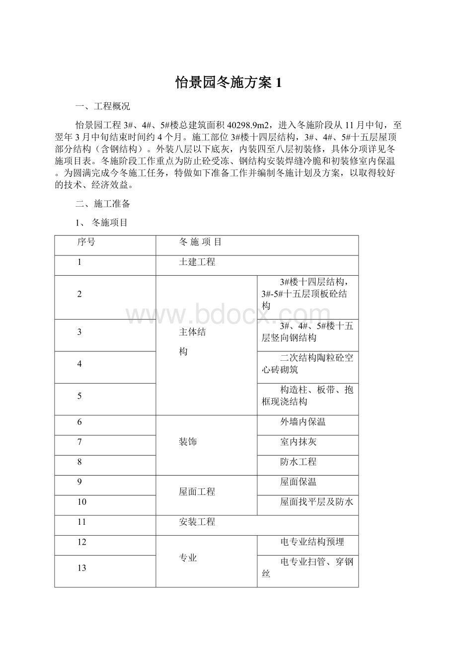 怡景园冬施方案1Word文档下载推荐.docx