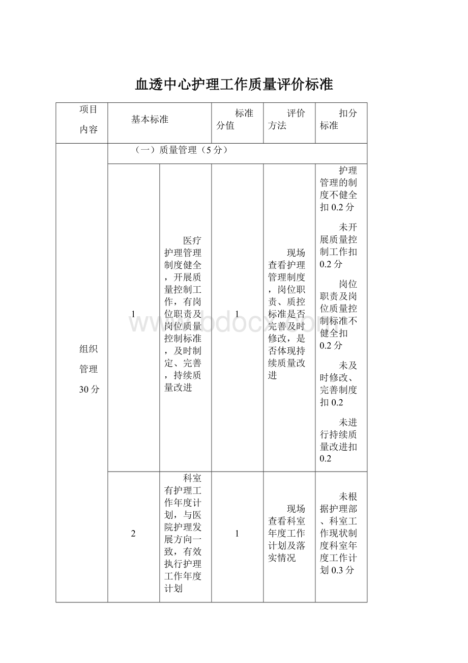 血透中心护理工作质量评价标准.docx