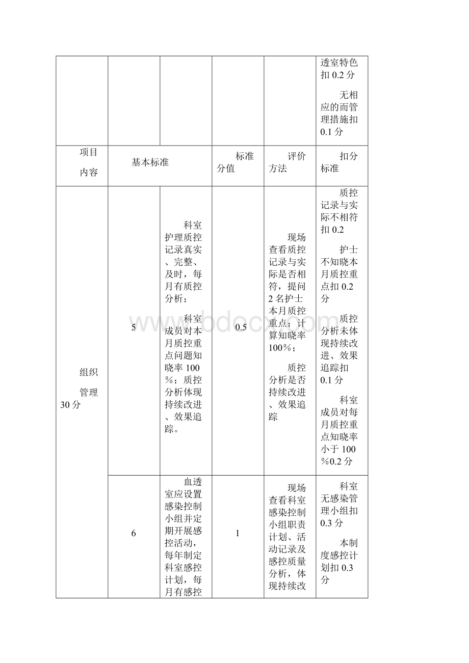 血透中心护理工作质量评价标准.docx_第3页