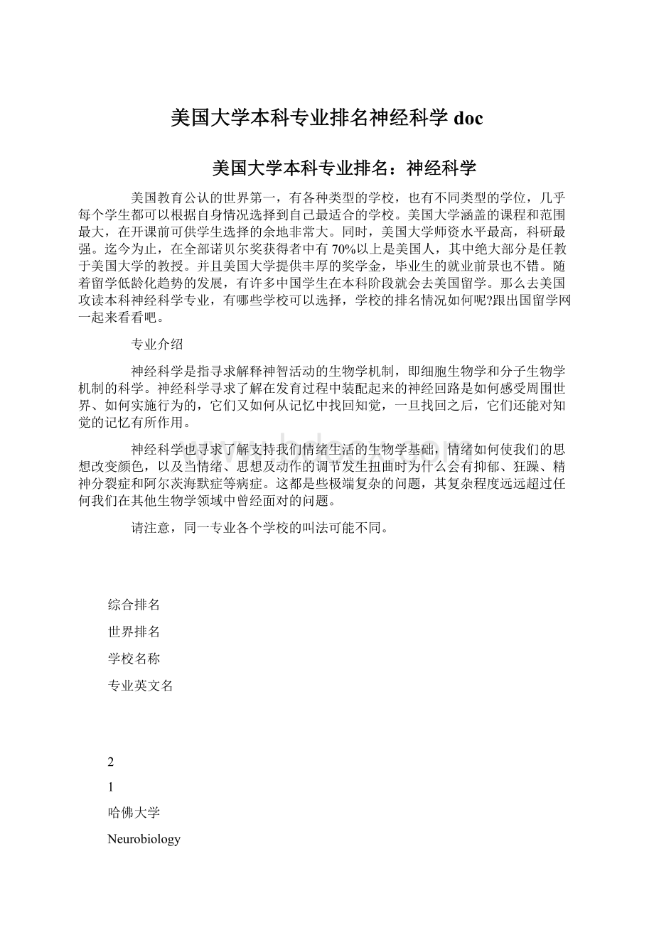 美国大学本科专业排名神经科学doc.docx_第1页