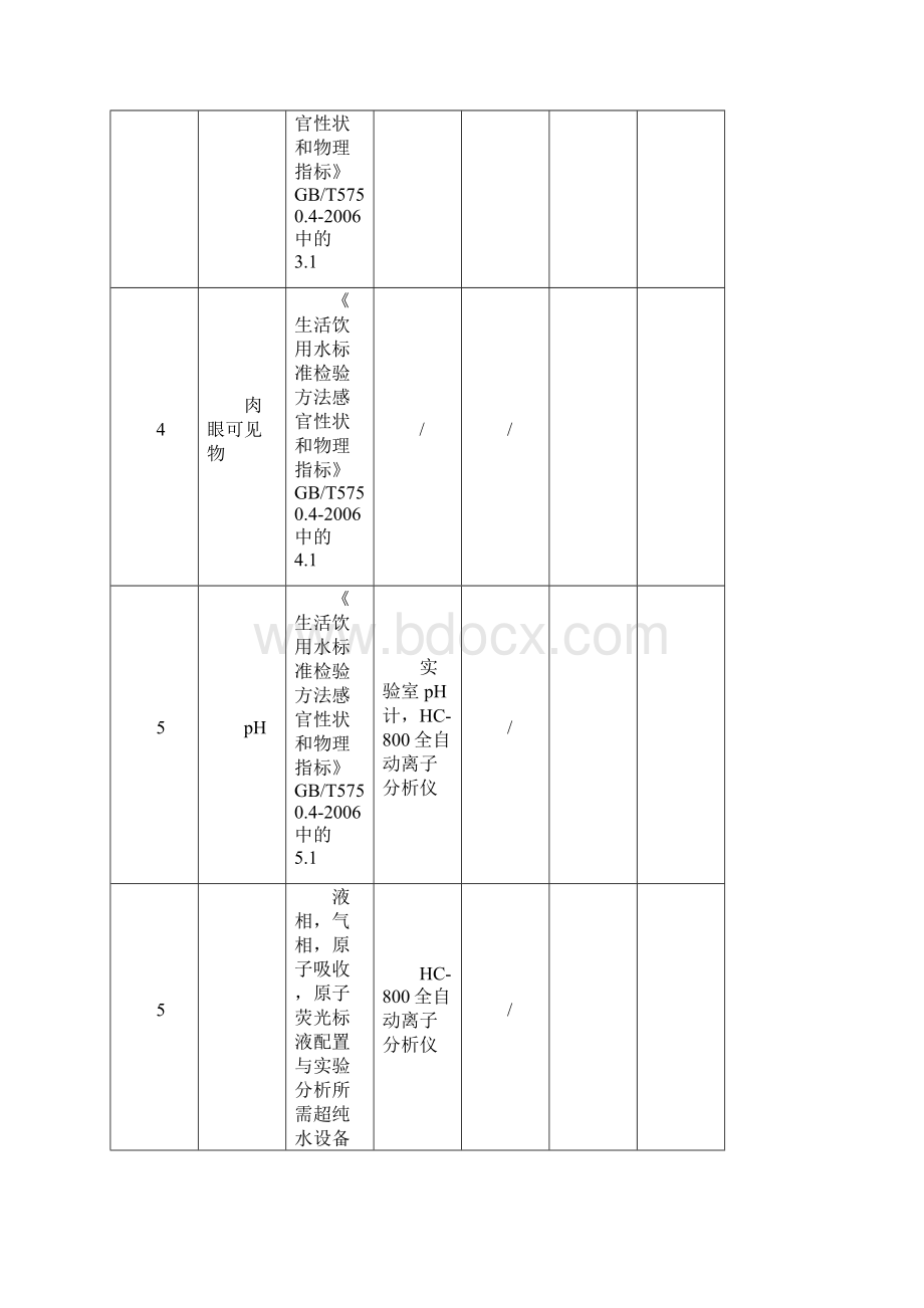 水质106项检测指标.docx_第2页