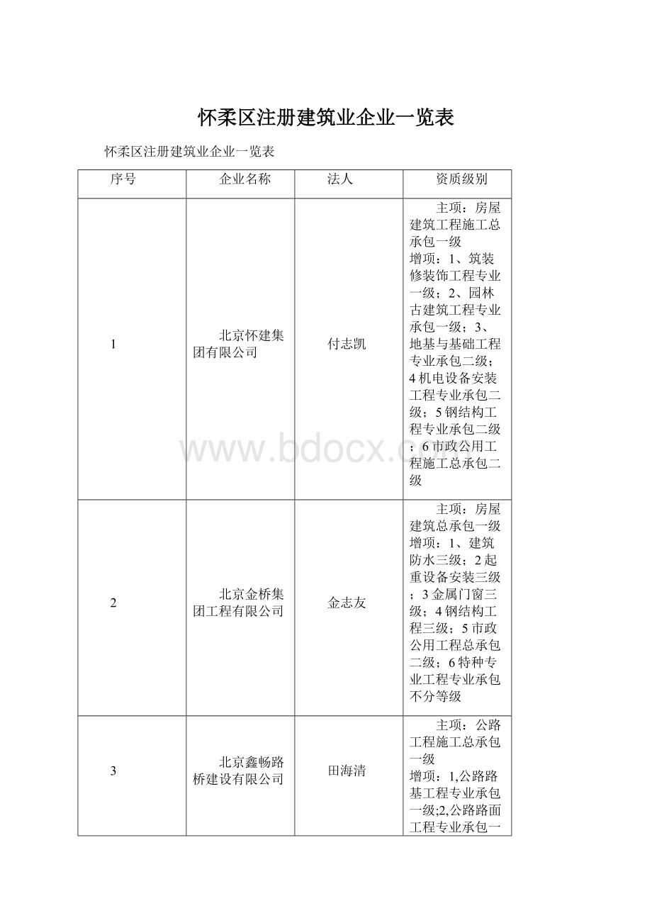 怀柔区注册建筑业企业一览表.docx_第1页