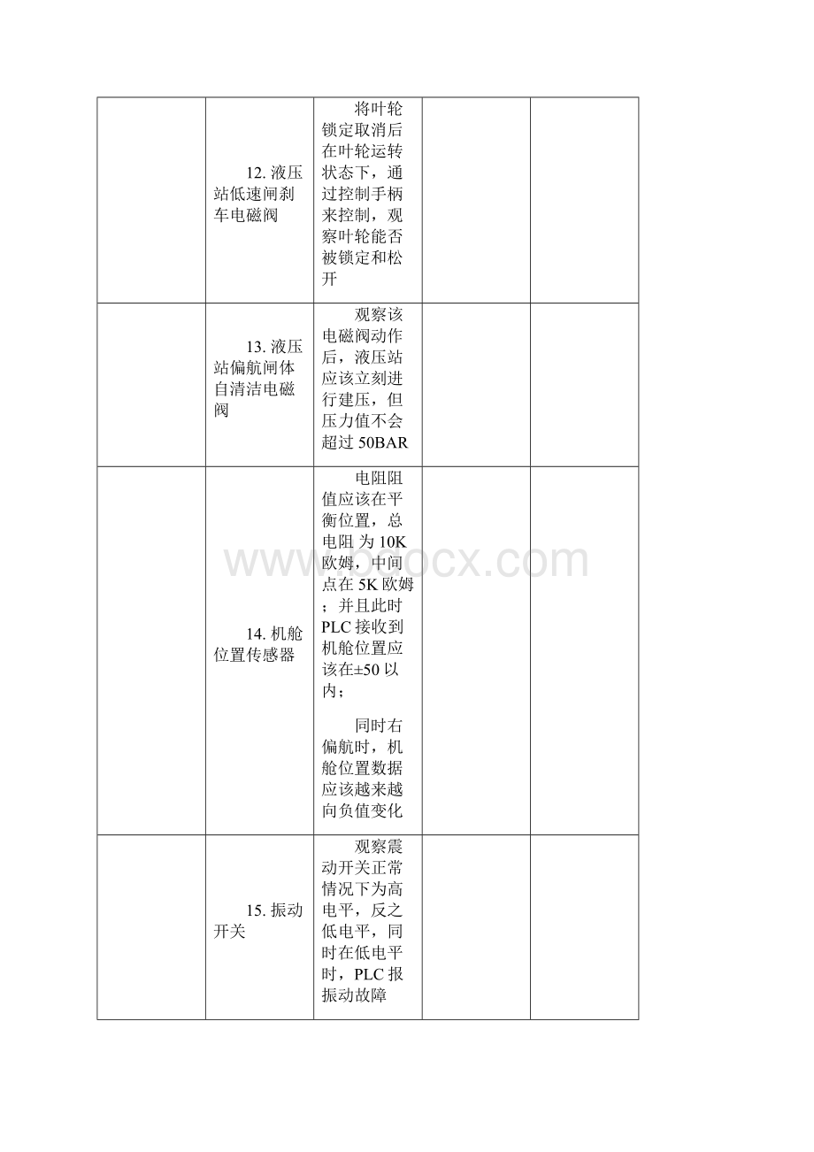 金风15MW调试过程文档格式.docx_第3页