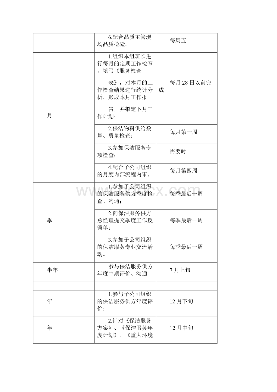 精选保洁工作方案Word格式.docx_第2页