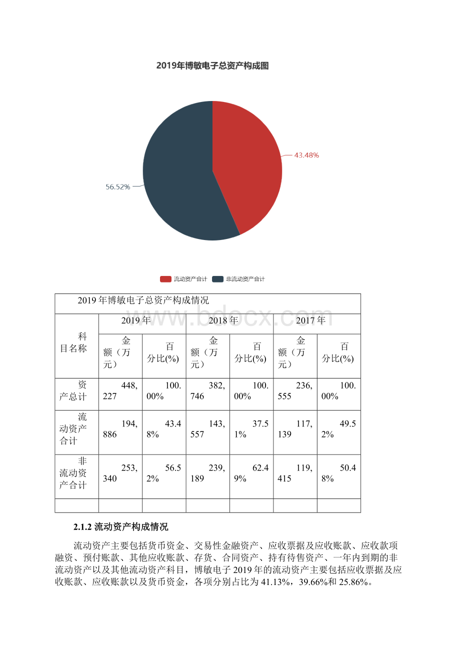 博敏电子度财务分析报告Word下载.docx_第2页