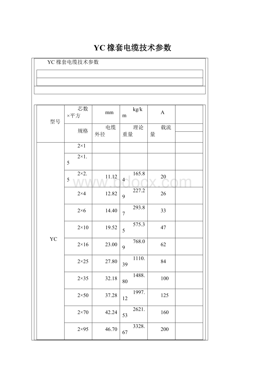 YC橡套电缆技术参数.docx