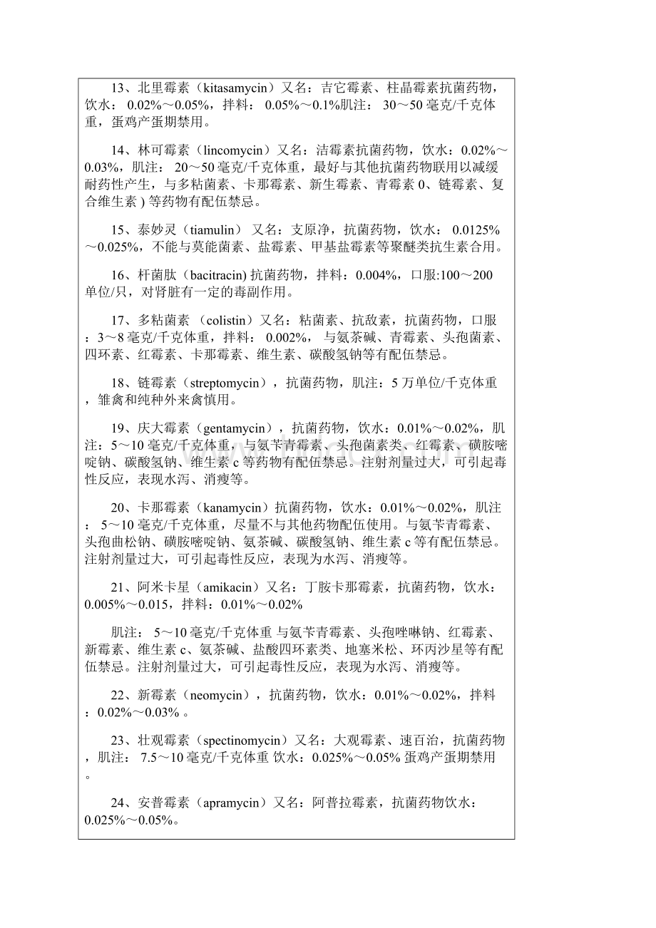 养殖猪常见药物用法用量表教学教材.docx_第2页