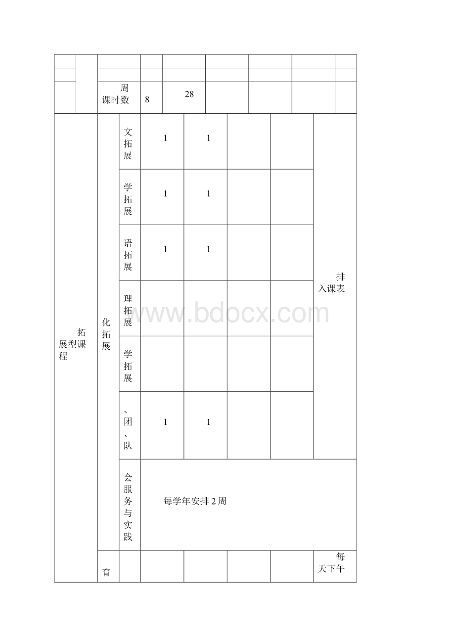 上海川中北校课程建设和实施策略.docx_第3页