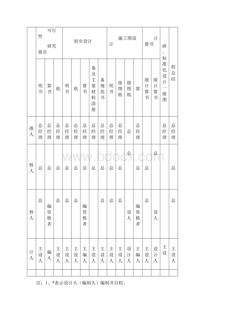 设计成品校审管理办法Word下载.docx_第3页