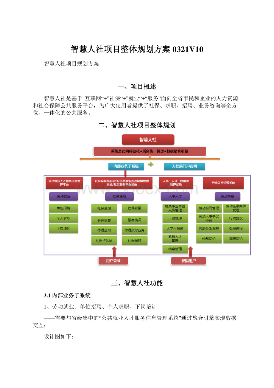 智慧人社项目整体规划方案0321V10Word格式文档下载.docx_第1页