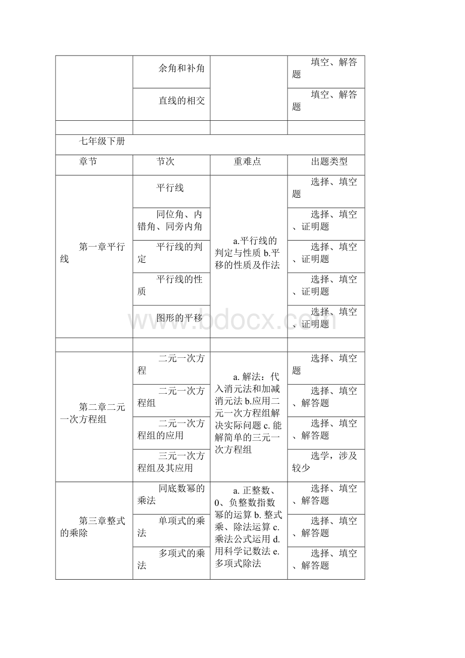 人教版初中数学知识点分布以及中考考点.docx_第3页