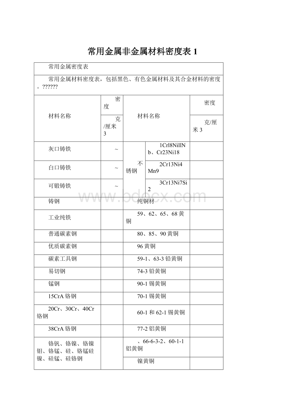 常用金属非金属材料密度表 1Word格式.docx