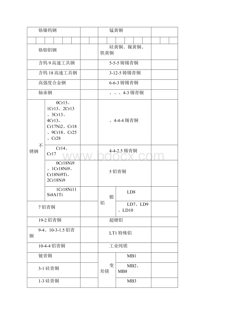 常用金属非金属材料密度表 1.docx_第2页