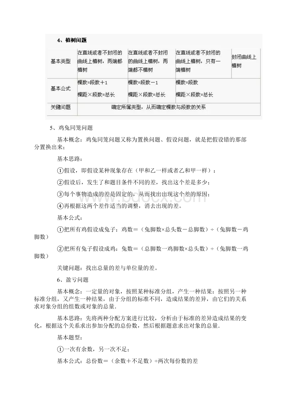 最全小学奥数知识清单Word格式文档下载.docx_第2页