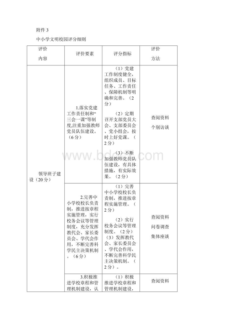 中小学文明校园标准和评分细则.docx_第3页