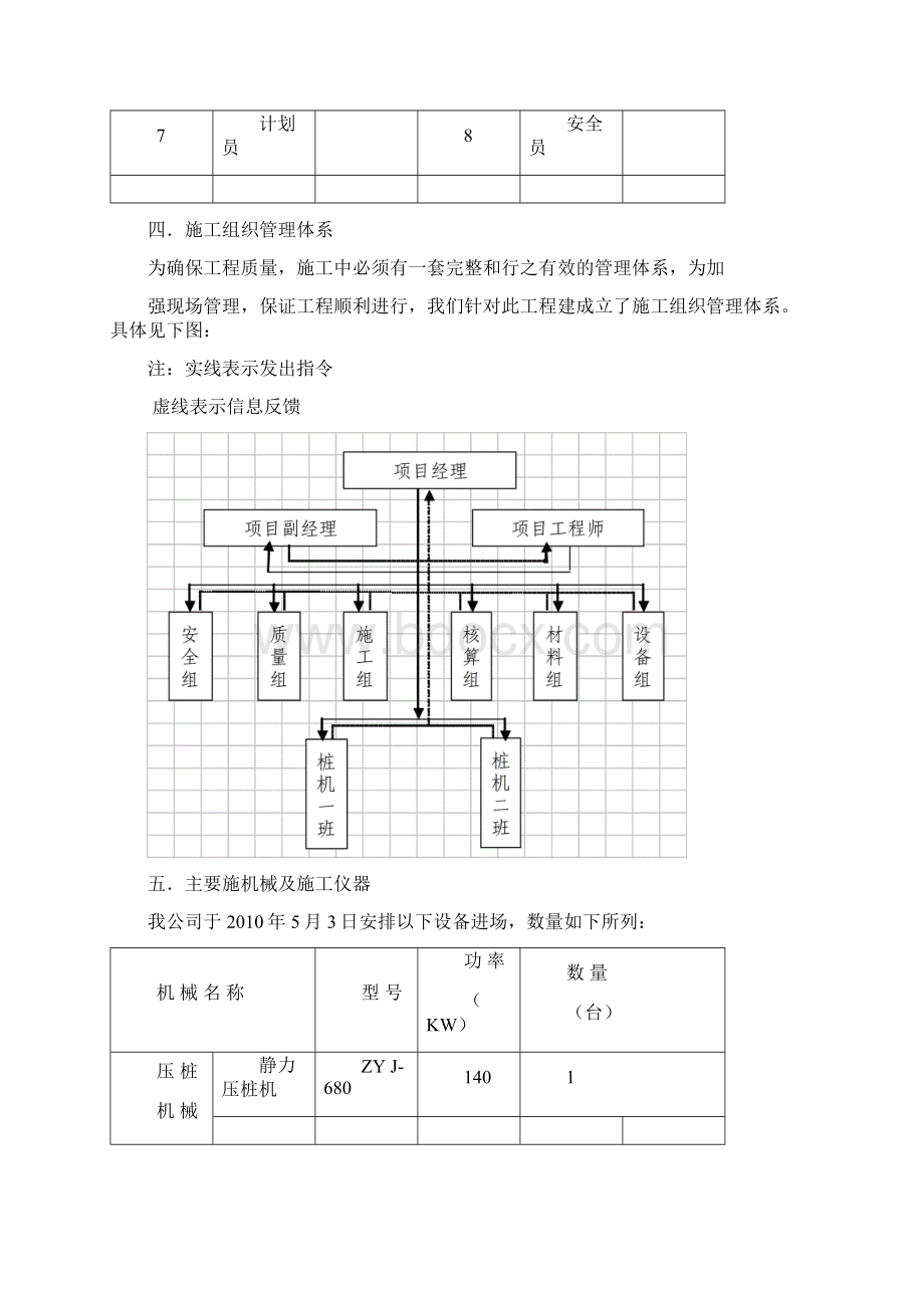 静压管桩基础工程施工组织设计Word文档下载推荐.docx_第3页