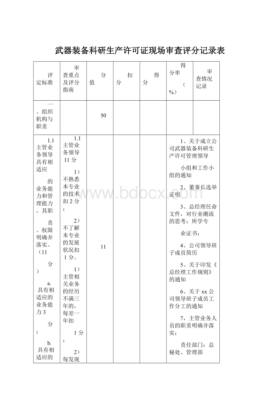 武器装备科研生产许可证现场审查评分记录表.docx