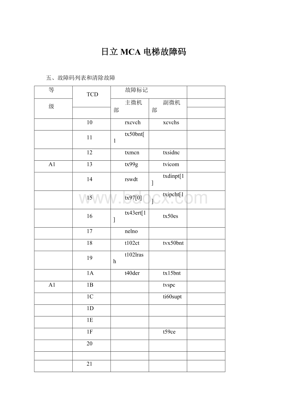 日立MCA电梯故障码Word下载.docx_第1页