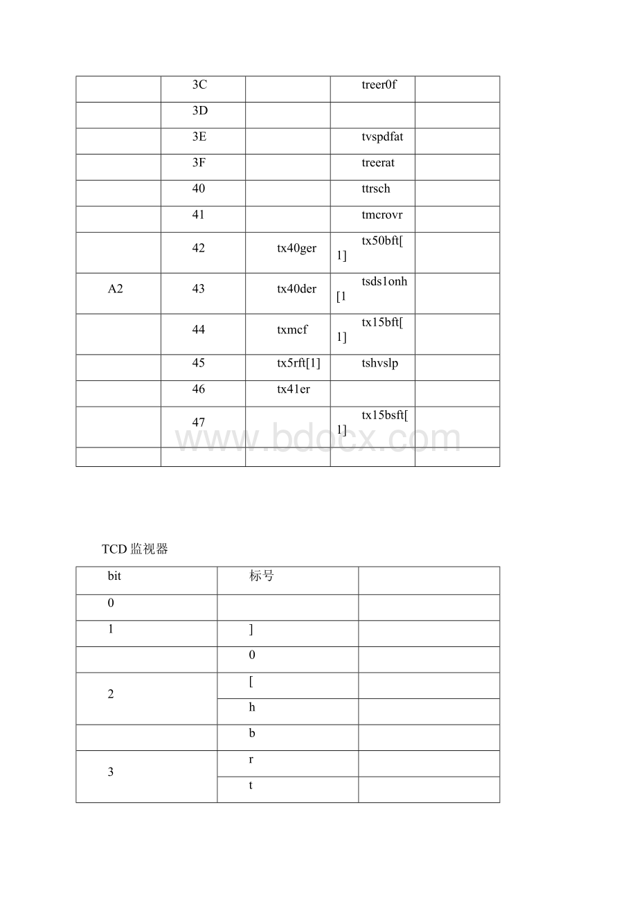 日立MCA电梯故障码Word下载.docx_第3页